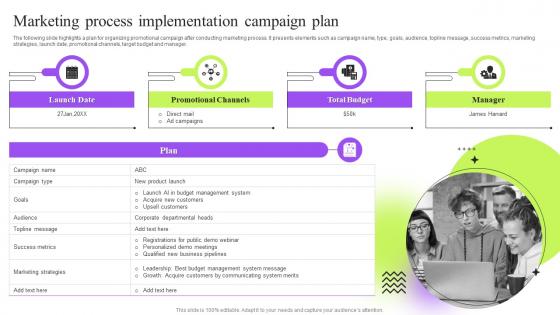 F741 Marketing Process Implementation Campaign Strategic Guide To Execute Marketing Process Effectively