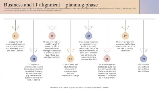 F749 Business And It Alignment Planning Phase Business And It Alignment