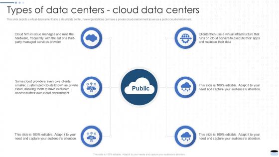 F756 Data Center Types It Types Of Data Centers Cloud Data Centers Ppt Show Example Introduction