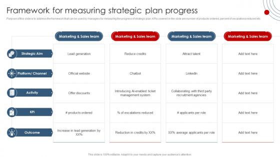 F756 Framework For Measuring Strategic Plan Progress Strategic Planning Guide For Managers