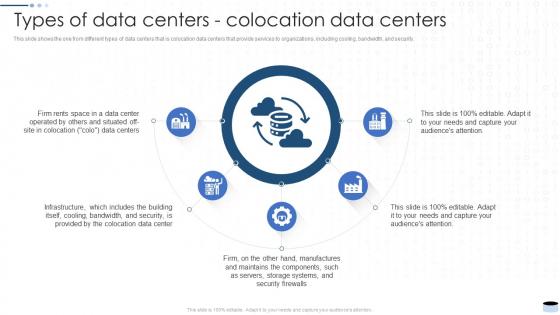 F757 Data Center Types It Types Of Data Centers Colocation Data Centers Ppt Show Design Inspiration
