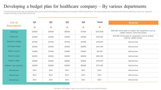 F761 Developing A Budget Plan For Healthcare Company Healthcare Administration Overview Trend Statistics Areas