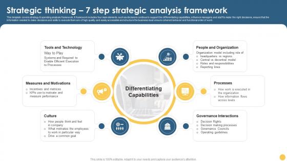F772 Strategic Thinking 7 Step Strategic Analysis Framework Strategic Thinking