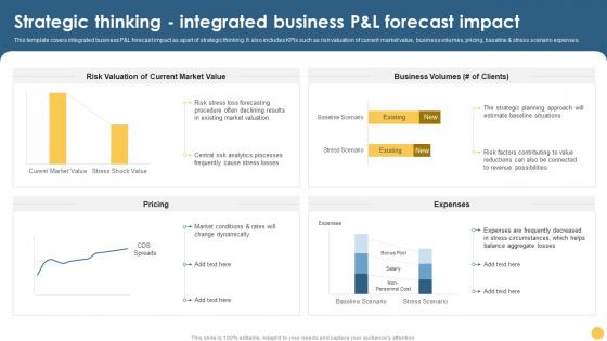 F776 Strategic Thinking Integrated Business P And L Forecast Impact Strategic Thinking