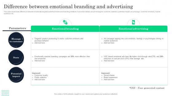 F780 Difference Between Emotional Branding Increasing Product Awareness And Customer Engagement