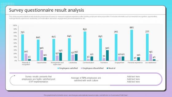 F787 Survey Questionnaire Result Analysis Talent Recruitment Strategy By Using Employee Value Proposition
