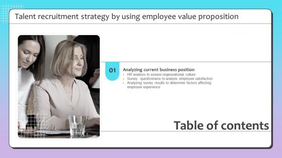F790 Talent Recruitment Strategy By Using Employee Value Proposition Table Of Contents