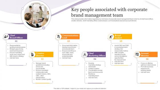 F795 Key People Associated With Corporate Brand Management Team Product Corporate And Umbrella Branding