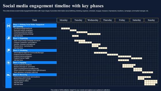 F796 Social Media Engagement Timeline With Key Phases Improving Customer Engagement Social Networks
