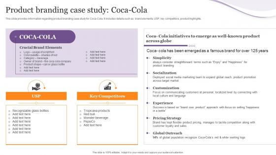 F798 Product Branding Case Study Coca Cola Product Corporate And Umbrella Branding