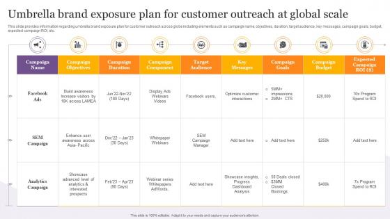 F803 Umbrella Brand Exposure Plan For Customer Outreach At Global Product Corporate And Umbrella Branding