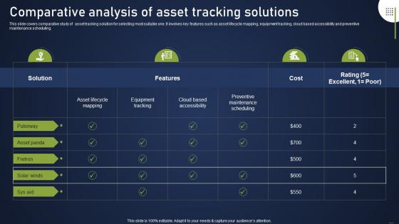 F805 Comparative Analysis Asset Tracking Integrating Asset Tracking System To Enhance Operational