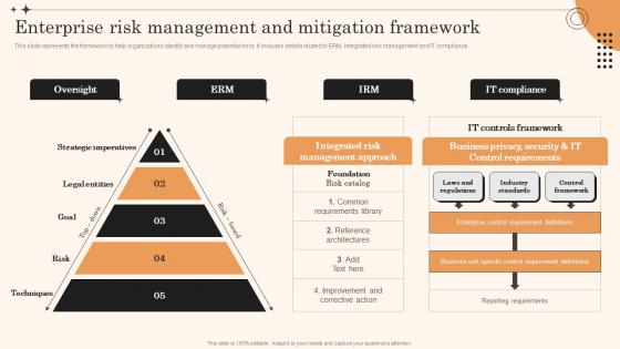 F807 Enterprise Risk Management And Mitigation Framework Overview Of Enterprise Risk Management