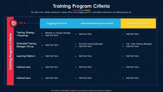 F80 Software Development Project Plan Training Program Criteria