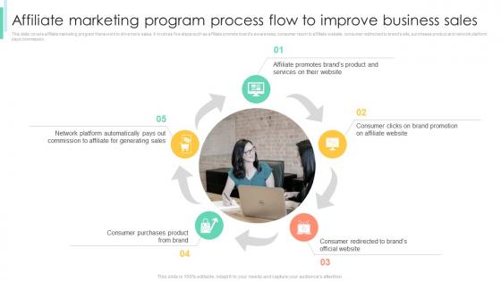 F812 Affiliate Marketing Program Process Improve Business Affiliate Marketing To Increase Conversion Rates