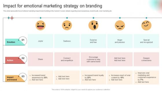 F816 Impact For Emotional Marketing Strategy Implementation Of Neuromarketing Tools To Understand Customer