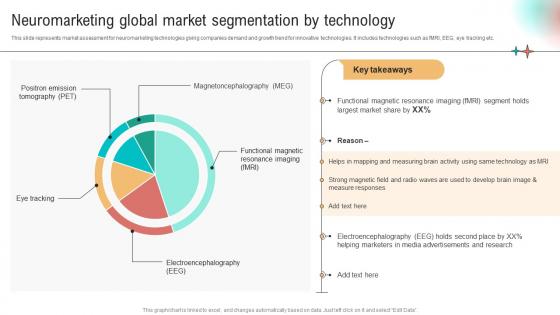 F824 Neuromarketing Global Market Segmentation By Technology Implementation Of Neuromarketing Tools