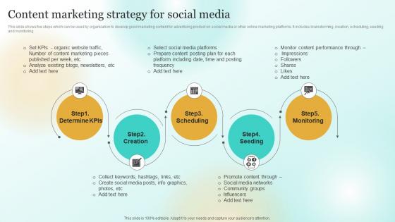F828 Content Marketing Strategy For Social Media Marketing Plan To Enhance Business Performance Mkt Ss