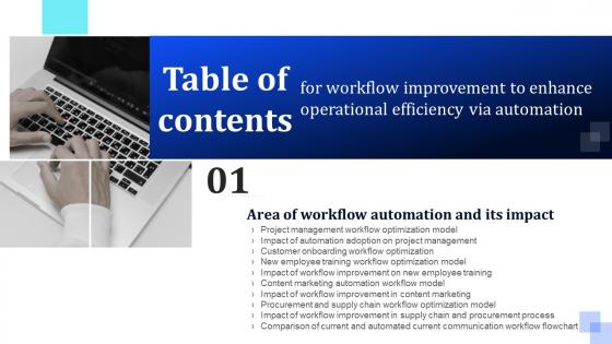 F828 Workflow Improvement To Enhance Operational Efficiency Via Automation Table Of Contents