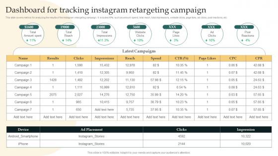 F830 Dashboard For Tracking Instagram Retargeting Campaign Remarketing Strategies For Maximizing Sales