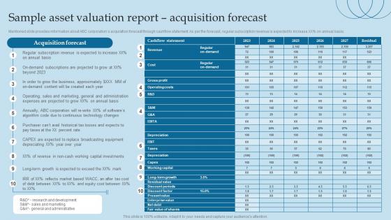 F836 Sample Asset Valuation Report Acquisition Forecast Valuing Brand And Its Equity Methods And Processes