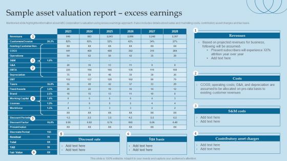 F839 Sample Asset Valuation Report Excess Earnings Valuing Brand And Its Equity Methods And Processes