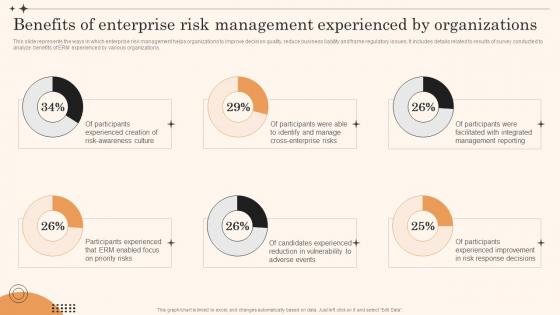 F841 Benefits Enterprise Risk Management Experienced Organizations Overview Enterprise Risk Management