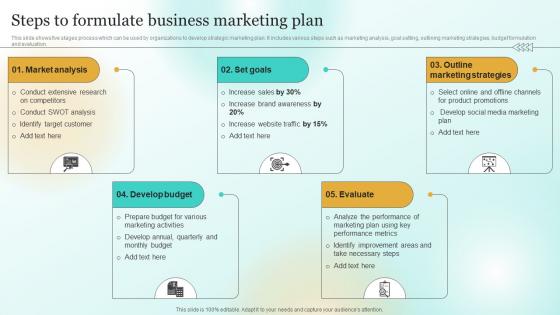 F841 Steps To Formulate Business Marketing Plan Marketing Plan To Enhance Business Mkt Ss