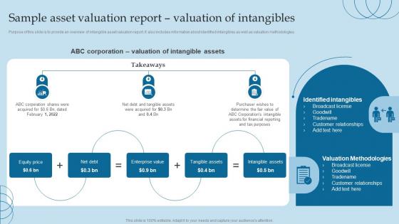 F842 Sample Asset Valuation Report Valuation Of Valuing Brand And Its Equity Methods And Processes