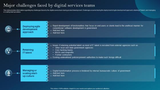 F845 Major Challenges Faced By Digital Services Digital Services Playbook For Technological Advancement