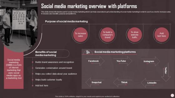 F851 Social Media Marketing Overview With Platforms Sales Plan Guide To Boost Annual Business Revenue