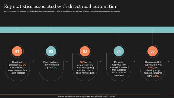 F854 Key Statistics Associated With Direct Automation Ultimate Guide To Direct Mail Marketing Strategy