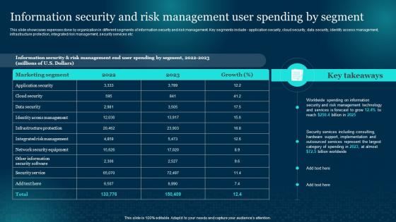 F856 Information Security And Risk Management User Cybersecurity Risk Analysis And Management Plan