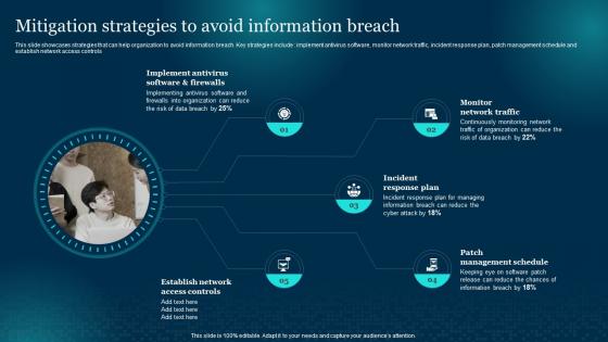 F857 Mitigation Strategies To Avoid Information Breach Cybersecurity Risk Analysis And Management Plan