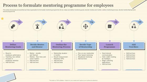 F860 Process To Formulate Mentoring Programme For Workforce On Job Training Program For Skills Improvement