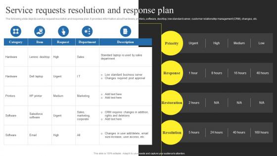 F861 Service Requests Resolution And Response Plan Using Help Desk Management Advanced Support Services