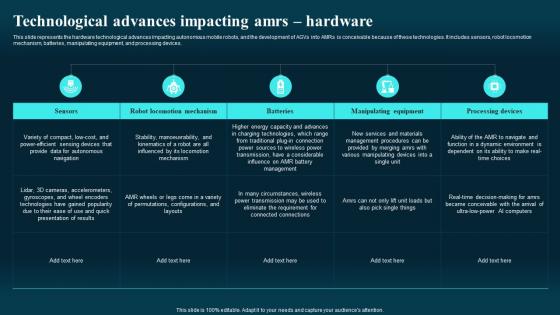 F883 Technological Advances Impacting Amrs Hardware Autonomous Mobile Robots Types