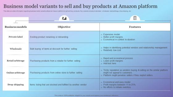 F887 Amazon Growth Initiative As Global Leader Business Model Variants To Sell And Buy Products