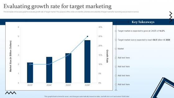 F896 Evaluating Growth Rate For Target Marketing Targeting Strategies And The Marketing Mix
