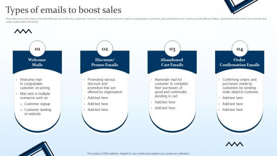 F902 Types Of Emails To Boost Sales Targeting Strategies And The Marketing Mix