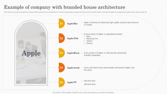 F903 Example Of Company With Branded House Architecture Co Branding Strategy For Product Awareness