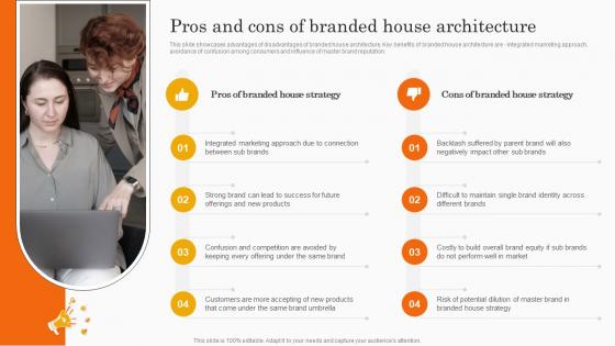 F911 Pros And Cons Of Branded House Architecture Co Branding Strategy For Product Awareness