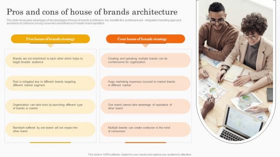 F912 Pros And Cons Of House Of Brands Architecture Co Branding Strategy For Product Awareness