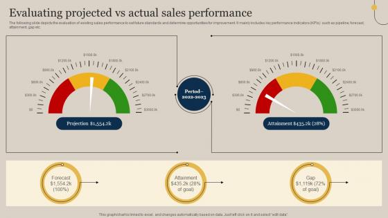F913 Evaluating Projected Vs Actual Sales Performance Executing Sales Risks Assessment To Boost