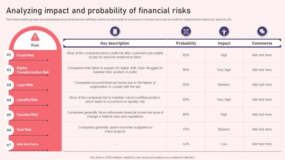 F917 Analyzing Impact And Probability Of Financial Risks Reshaping Financial Strategy And Planning