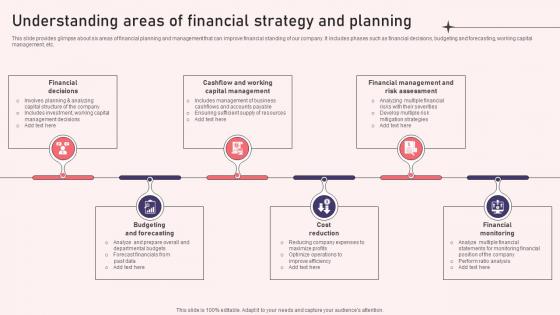F921 Understanding Areas Of Financial Strategy And Planning Reshaping Financial Strategy And Planning
