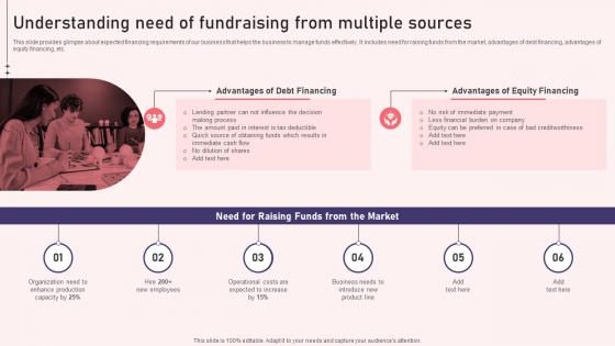 F923 Understanding Need Of Fundraising From Multiple Sources Reshaping Financial Strategy And Planning