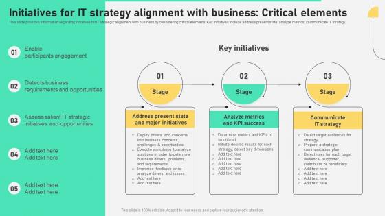 F934 Initiatives For It Strategy Alignment Business Comprehensive Plan To Ensure It And Business