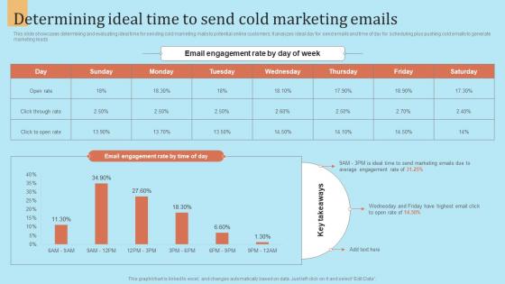 F942 Determining Ideal Time To Send Cold Marketing Emails Outbound Marketing Strategy For Lead Generation