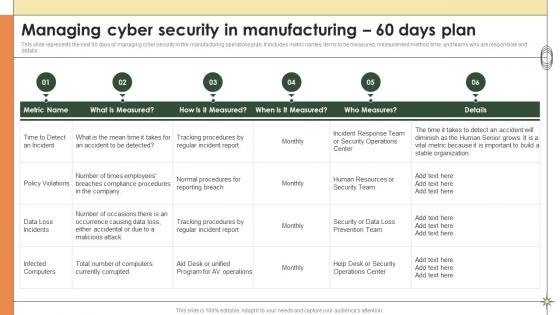 F959 Smart Manufacturing Managing Cyber Security In Manufacturing 60 Days Plan
